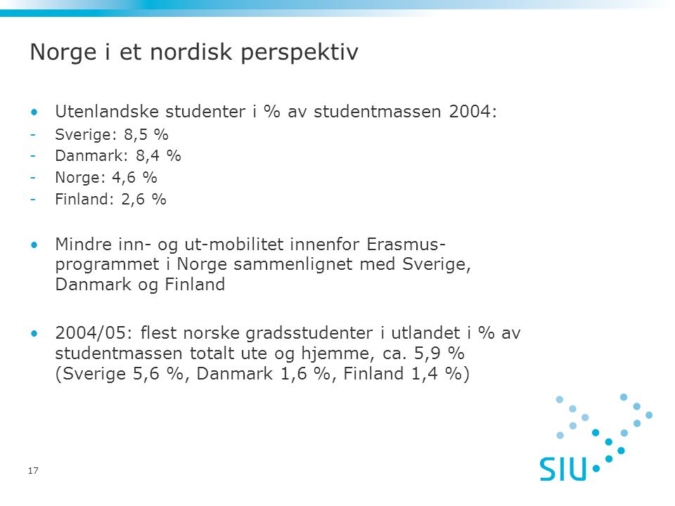 17 Norge i et nordisk perspektiv Utenlandske studenter i % av studentmassen 2004: -Sverige: 8,5 % -Danmark: 8,4 % -Norge: 4,6 % -Finland: 2,6 % Mindre inn- og ut-mobilitet innenfor Erasmus- programmet i Norge sammenlignet med Sverige, Danmark og Finland 2004/05: flest norske gradsstudenter i utlandet i % av studentmassen totalt ute og hjemme, ca.