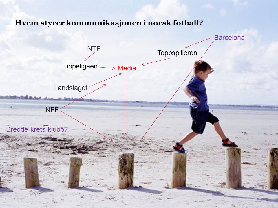Hvem styrer kommunikasjonen i norsk fotball.
