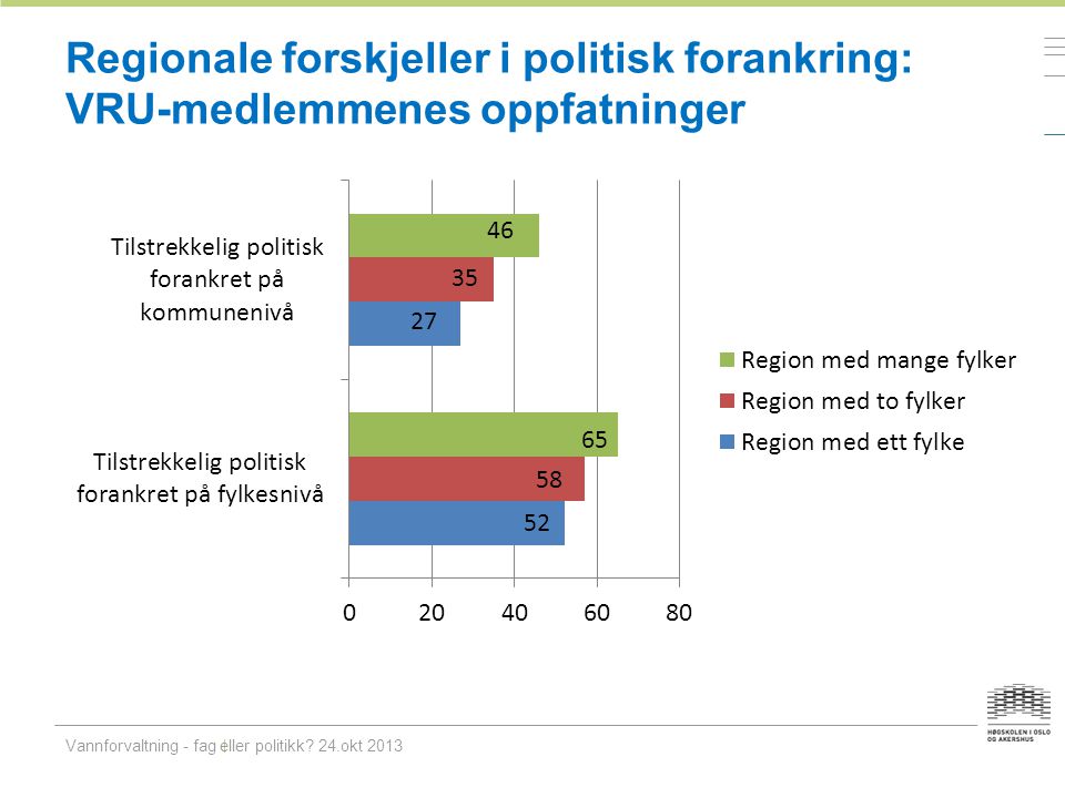Regionale forskjeller i politisk forankring: VRU-medlemmenes oppfatninger Vannforvaltning - fag eller politikk.