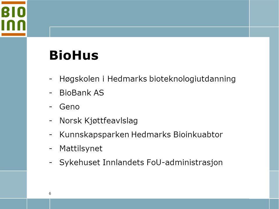 6 BioHus -Høgskolen i Hedmarks bioteknologiutdanning -BioBank AS -Geno -Norsk Kjøttfeavlslag -Kunnskapsparken Hedmarks Bioinkuabtor -Mattilsynet -Sykehuset Innlandets FoU-administrasjon