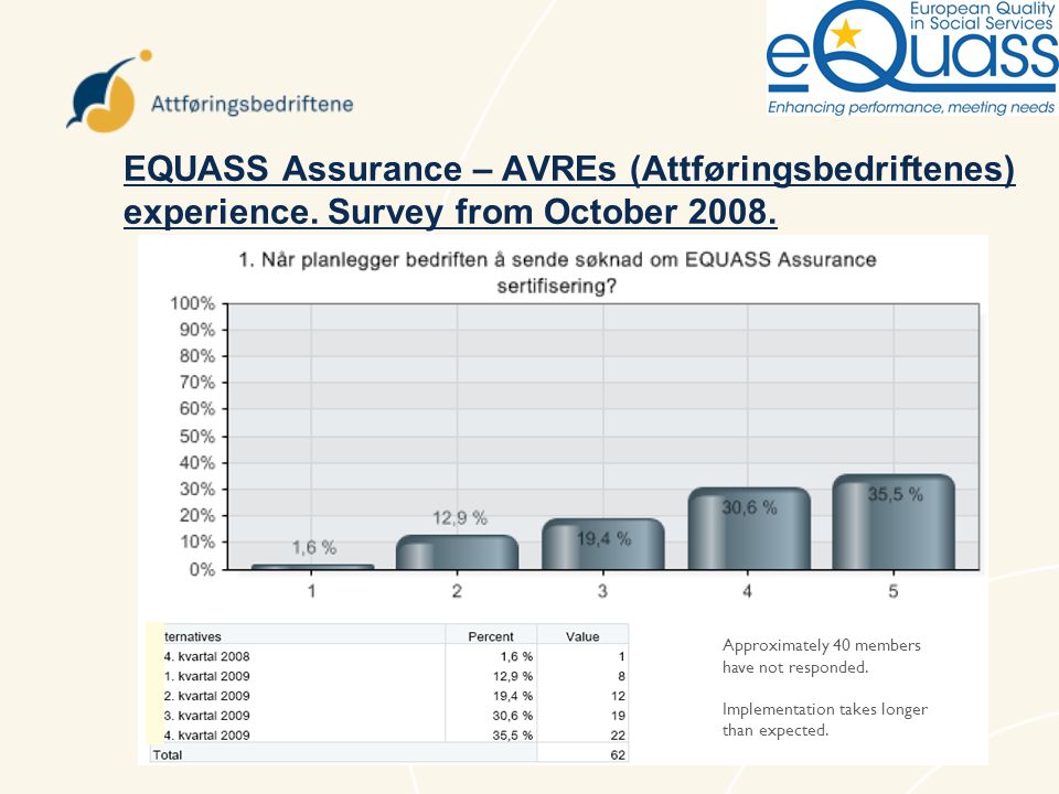 EQUASS Assurance – AVREs (Attføringsbedriftenes) experience.