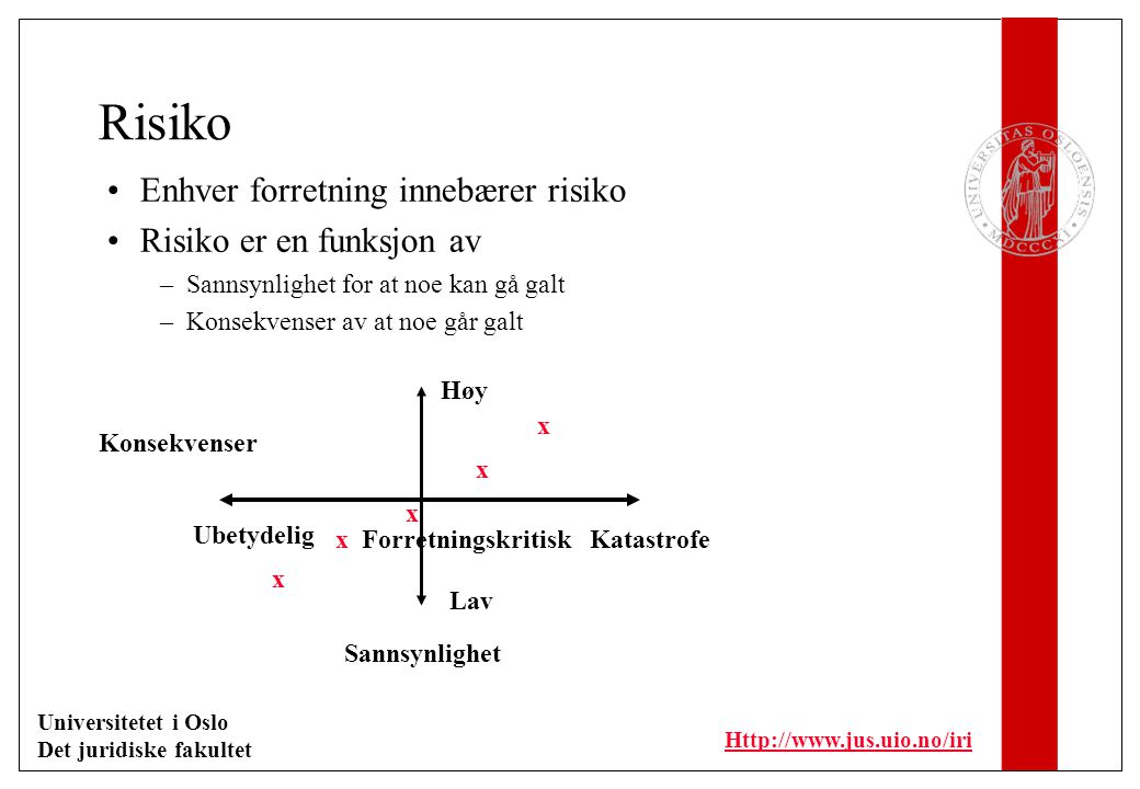 Universitetet i Oslo Det juridiske fakultet   Risiko Enhver forretning innebærer risiko Risiko er en funksjon av –Sannsynlighet for at noe kan gå galt –Konsekvenser av at noe går galt Sannsynlighet Konsekvenser Lav Høy Katastrofe Ubetydelig Forretningskritisk x x x x x
