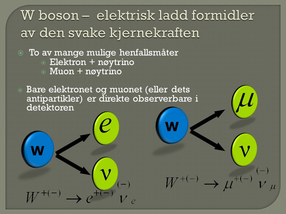 W ν ν W  To av mange mulige henfallsmåter  Elektron + nøytrino  Muon + nøytrino  Bare elektronet og muonet (eller dets antipartikler) er direkte observerbare i detektoren