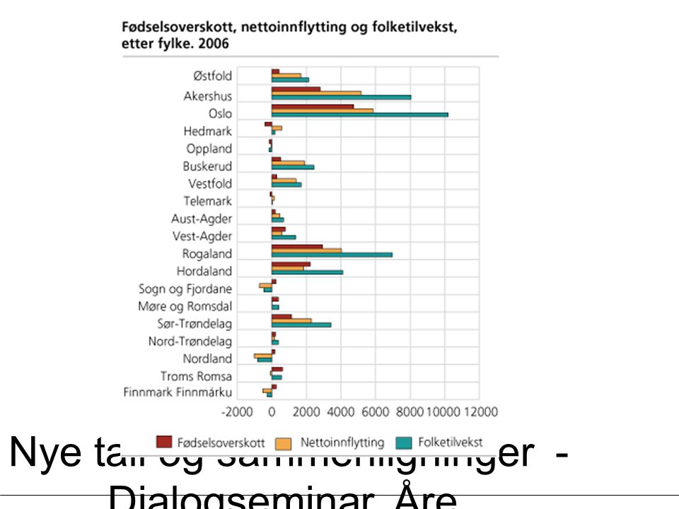 Nye tall og sammenligninger - Dialogseminar, Åre, Øystein Lunnan