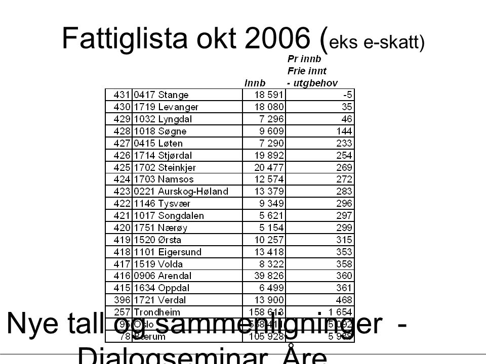 Nye tall og sammenligninger - Dialogseminar, Åre, Øystein Lunnan Fattiglista okt 2006 ( eks e-skatt)