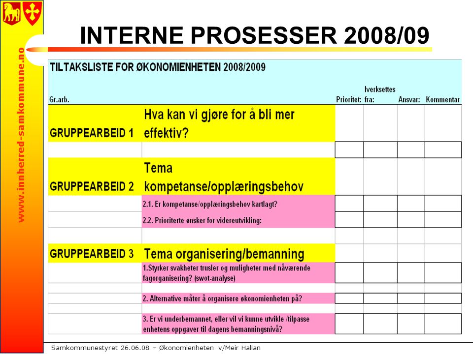 Samkommunestyret – Økonomienheten v/Meir Hallan INTERNE PROSESSER 2008/09