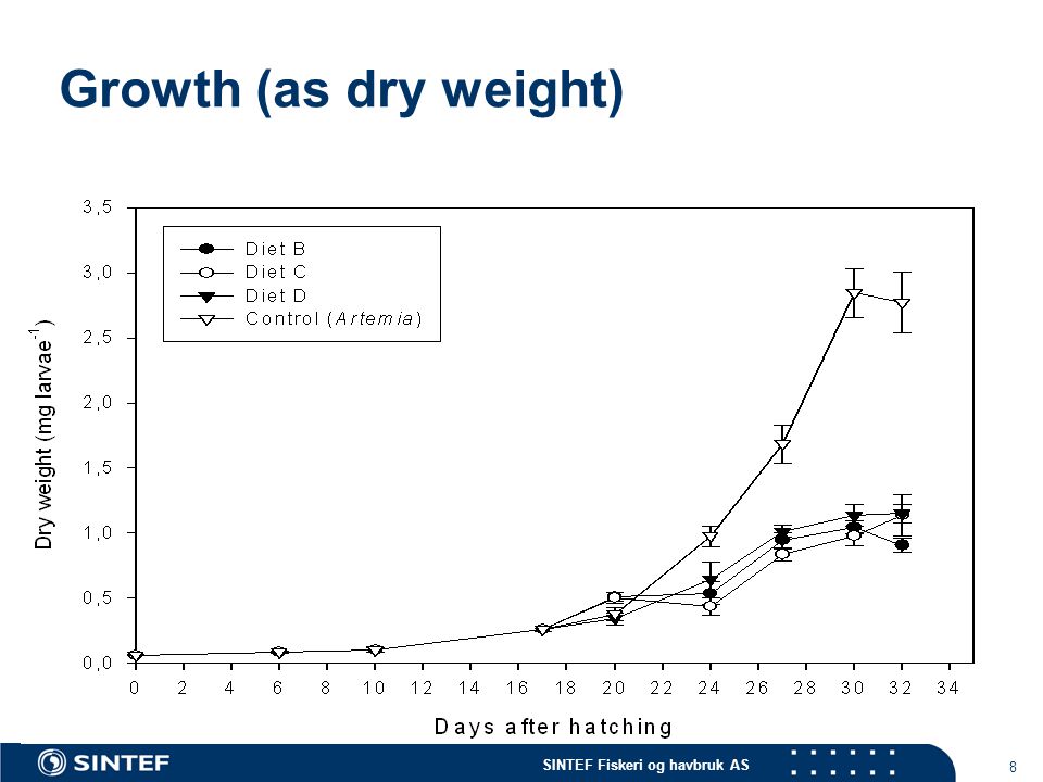 8 Growth (as dry weight)