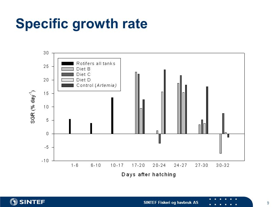 SINTEF Fiskeri og havbruk AS 9 Specific growth rate