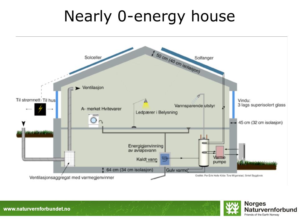 Nearly 0-energy house