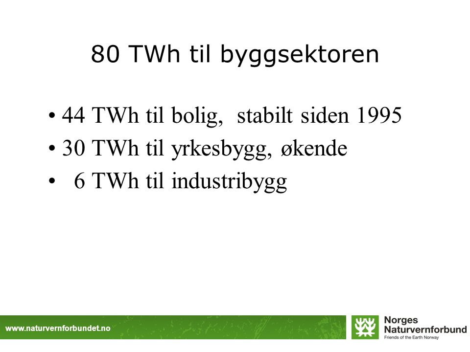 80 TWh til byggsektoren 44 TWh til bolig, stabilt siden TWh til yrkesbygg, økende 6 TWh til industribygg