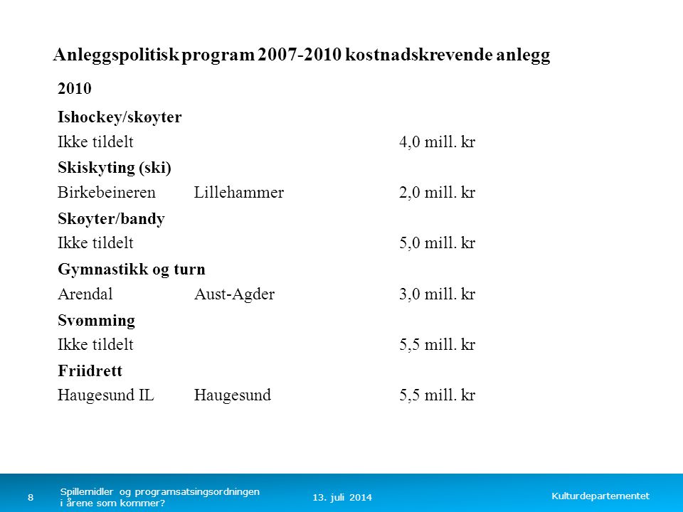 Kulturdepartementet Norsk mal: Tekst uten kulepunkter Anleggspolitisk program kostnadskrevende anlegg 2010 Ishockey/skøyter Ikke tildelt4,0 mill.