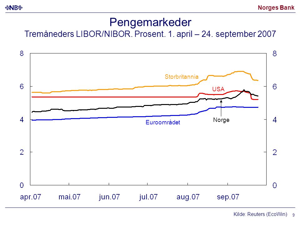 Norges Bank Pengemarkeder Tremåneders LIBOR/NIBOR.