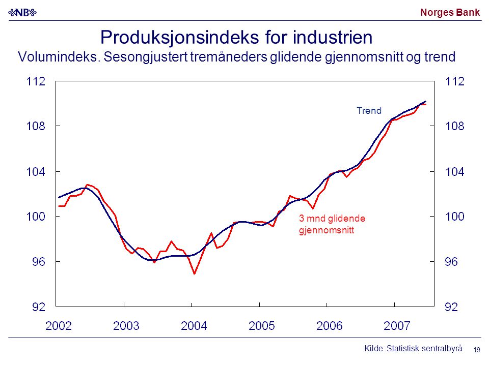 Norges Bank Produksjonsindeks for industrien Volumindeks.