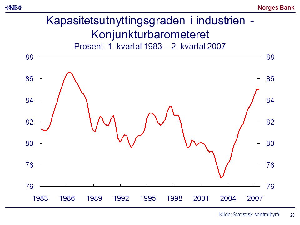 Norges Bank Kapasitetsutnyttingsgraden i industrien - Konjunkturbarometeret Prosent.