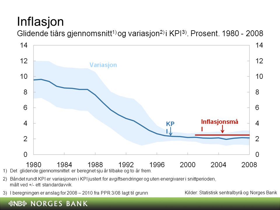 Inflasjon Glidende tiårs gjennomsnitt 1) og variasjon 2) i KPI 3).