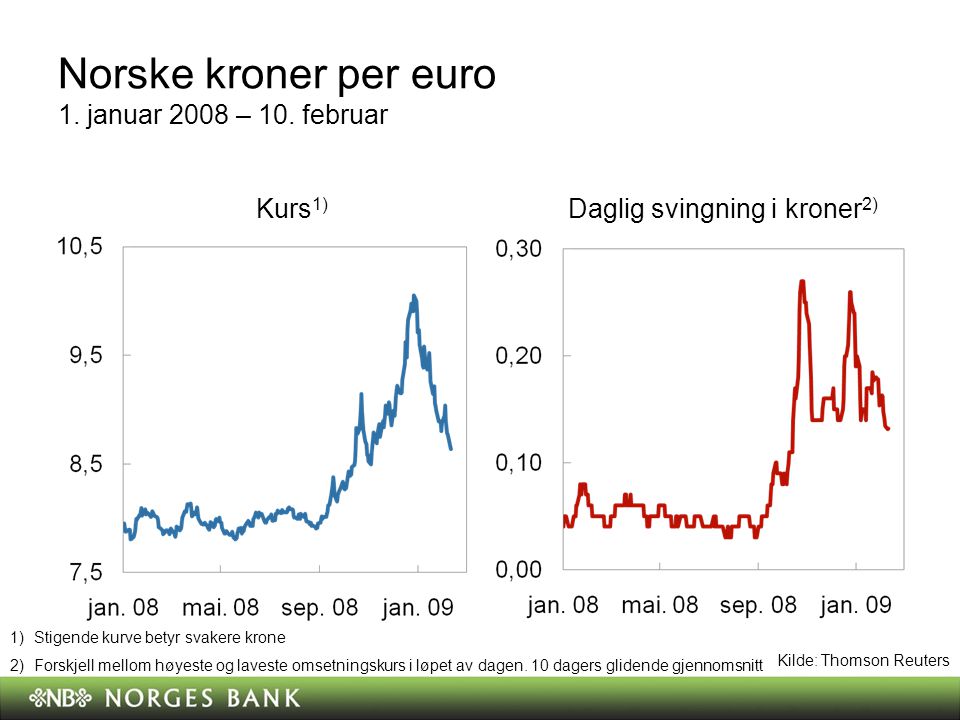 Norske kroner per euro 1. januar 2008 – 10.