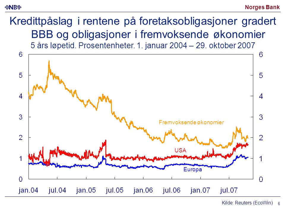 Norges Bank Kredittpåslag i rentene på foretaksobligasjoner gradert BBB og obligasjoner i fremvoksende økonomier 5 års løpetid.