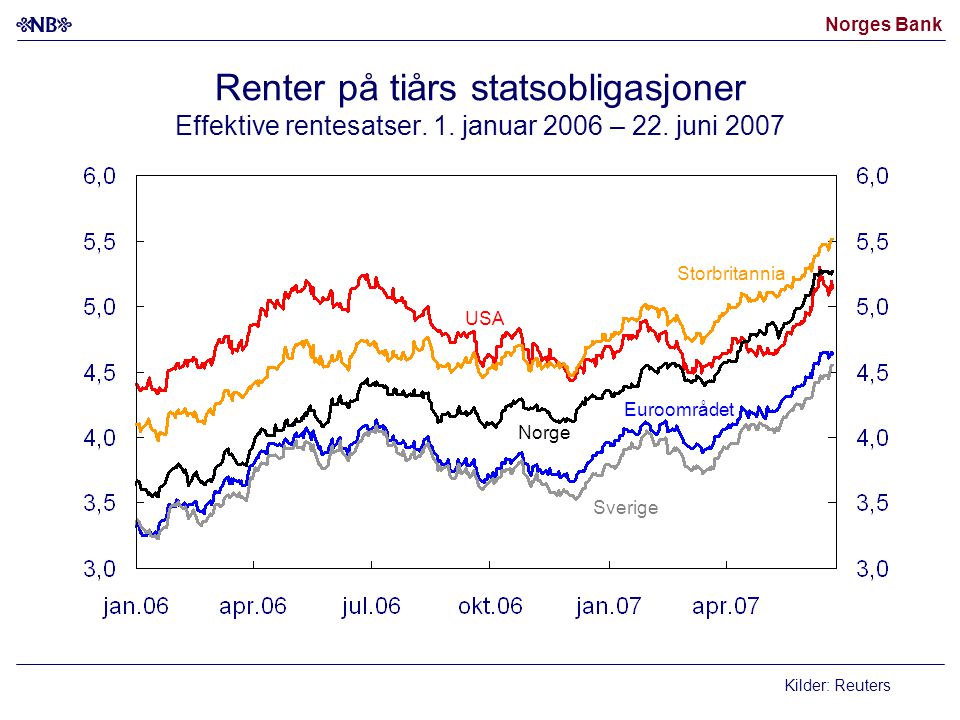 Norges Bank Renter på tiårs statsobligasjoner Effektive rentesatser.