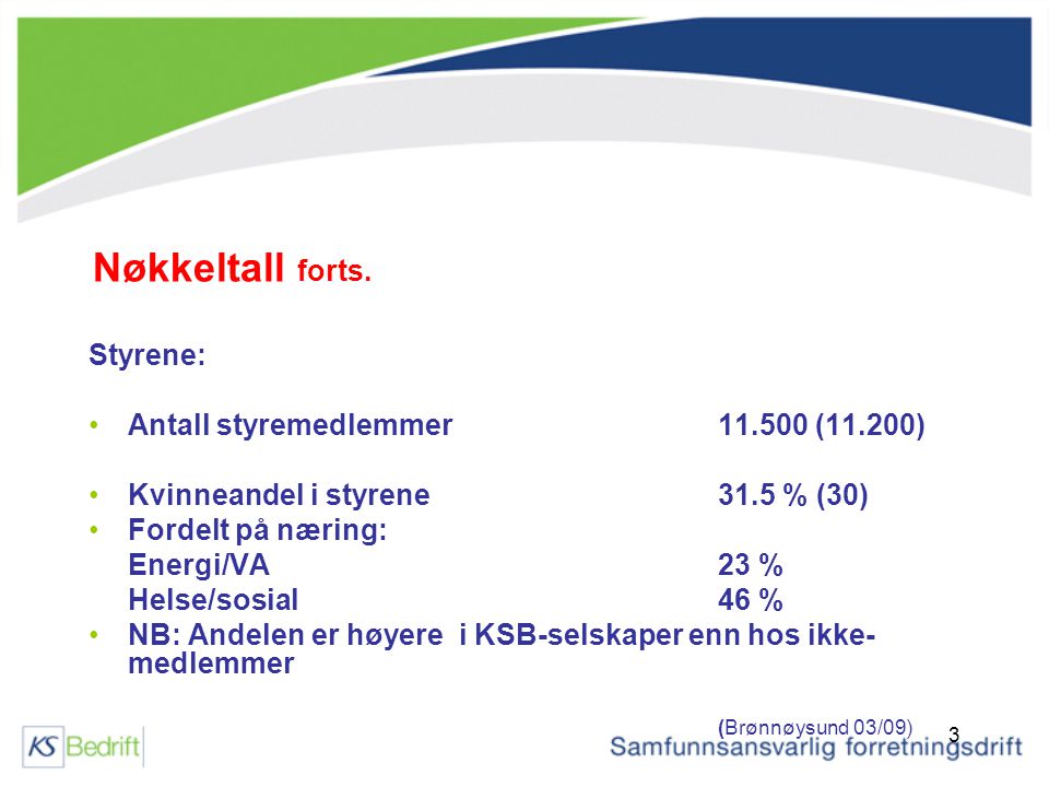 3 Styrene: Antall styremedlemmer (11.200) Kvinneandel i styrene 31.5 % (30) Fordelt på næring: Energi/VA23 % Helse/sosial46 % NB: Andelen er høyere i KSB-selskaper enn hos ikke- medlemmer (Brønnøysund 03/09) Nøkkeltall forts.