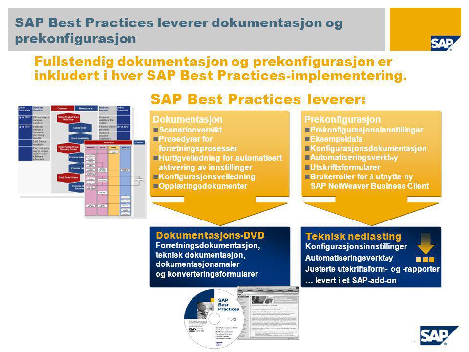 Dokumentasjon Scenariooversikt Prosedyrer for forretningsprosesser Hurtigveiledning for automatisert aktivering av innstillinger Konfigurasjonsveiledning Opplæringsdokumenter SAP Best Practices leverer dokumentasjon og prekonfigurasjon Dokumentasjons-DVD Forretningsdokumentasjon, teknisk dokumentasjon, dokumentasjonsmaler og konverteringsformularer SAP Best Practices leverer: Fullstendig dokumentasjon og prekonfigurasjon er inkludert i hver SAP Best Practices-implementering.