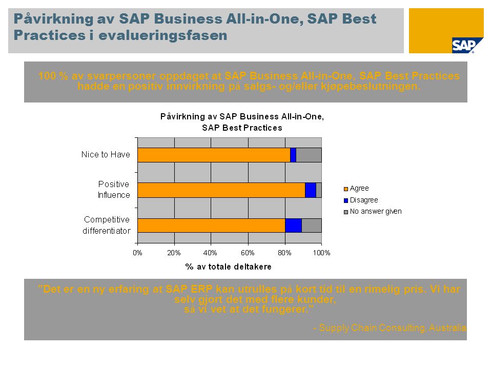 Påvirkning av SAP Business All-in-One, SAP Best Practices i evalueringsfasen 100 % av svarpersoner oppdaget at SAP Business All-in-One, SAP Best Practices hadde en positiv innvirkning p å salgs- og/eller kjøpebeslutningen.