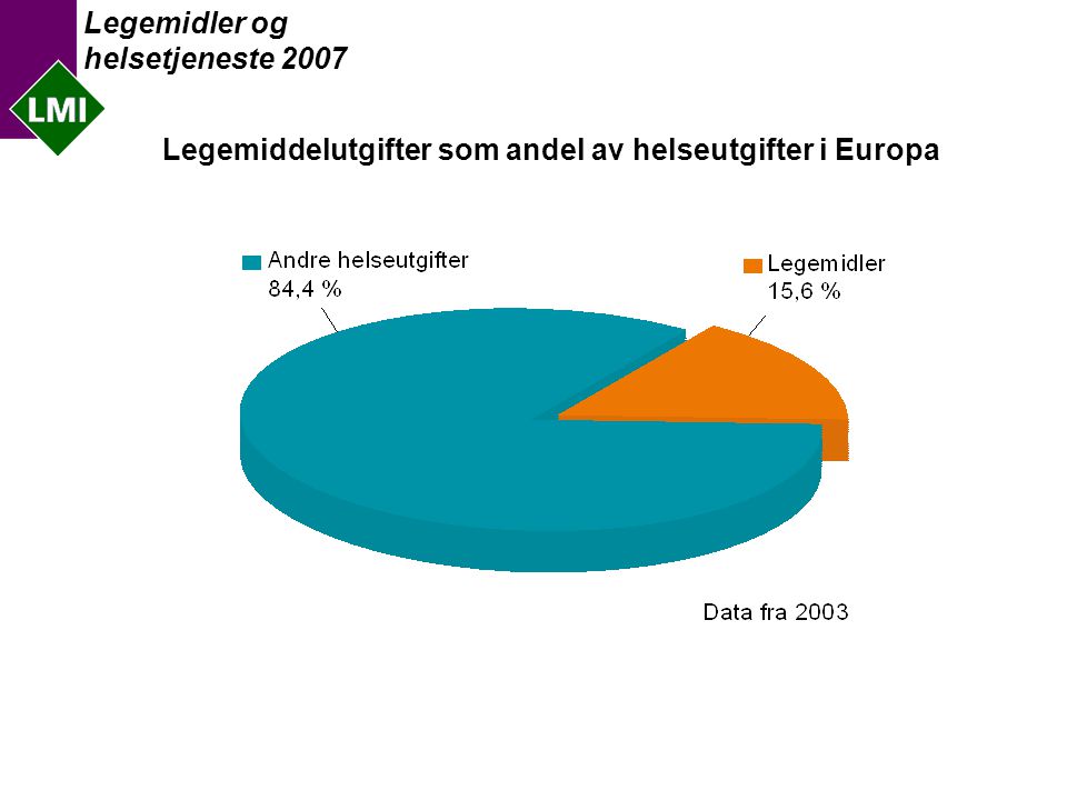 Legemidler og helsetjeneste 2007 Legemiddelutgifter som andel av helseutgifter i Europa