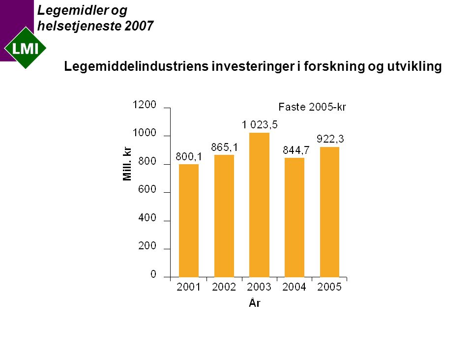Legemidler og helsetjeneste 2007 Legemiddelindustriens investeringer i forskning og utvikling