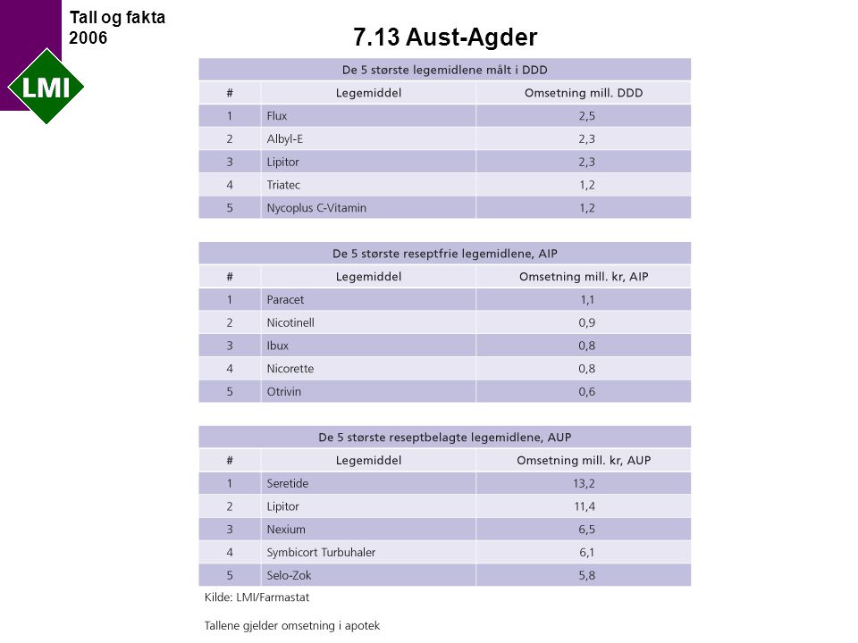 Tall og fakta Aust-Agder