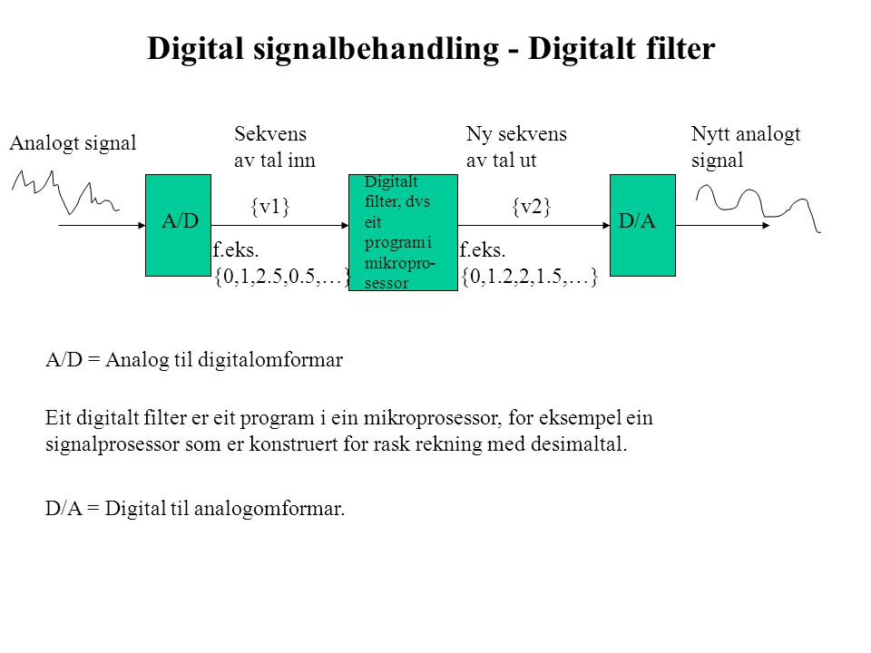 Analogt signal Sekvens av tal inn Ny sekvens av tal ut Nytt analogt signal A/DD/A Digitalt filter, dvs eit program i mikropro- sessor {v1}{v2} f.eks.