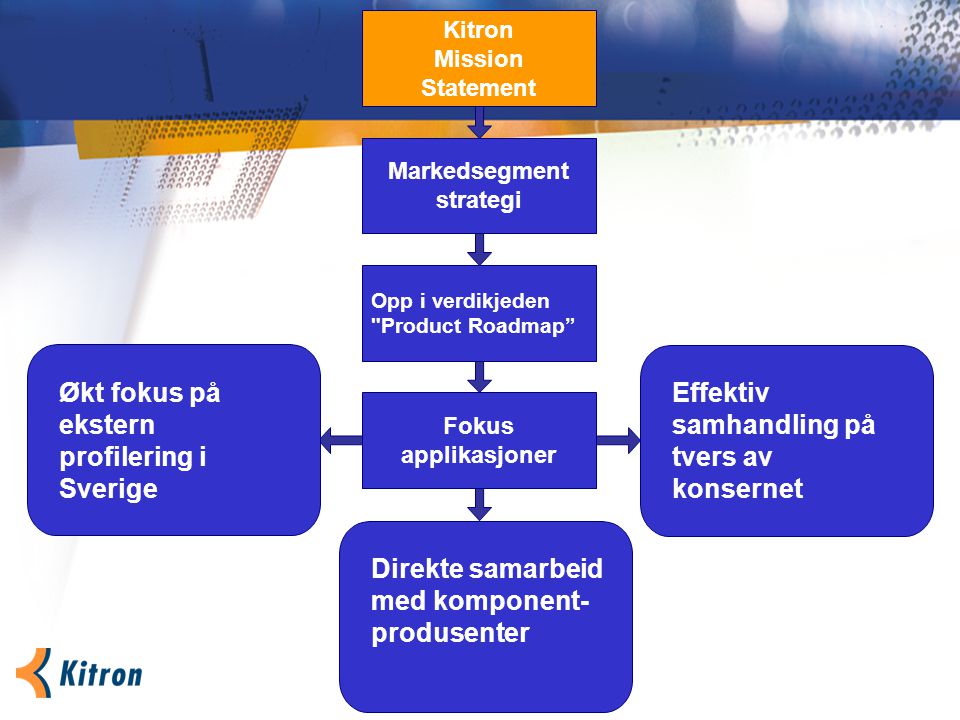 Kitron Mission Statement Markedsegment strategi Opp i verdikjeden Product Roadmap Fokus applikasjoner Effektiv samhandling på tvers av konsernet Direkte samarbeid med komponent- produsenter Økt fokus på ekstern profilering i Sverige