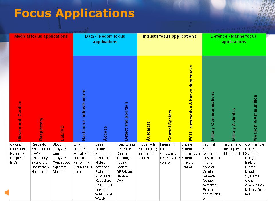 Focus Applications