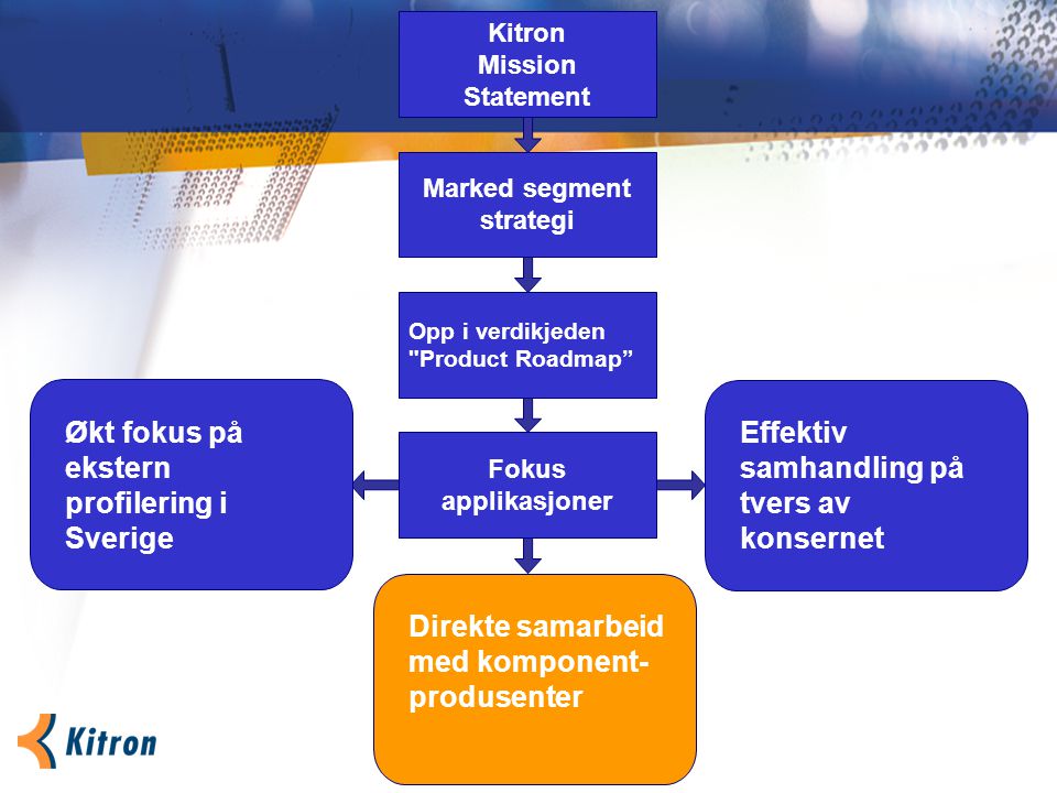 Kitron Mission Statement Marked segment strategi Opp i verdikjeden Product Roadmap Fokus applikasjoner Effektiv samhandling på tvers av konsernet Direkte samarbeid med komponent- produsenter Økt fokus på ekstern profilering i Sverige