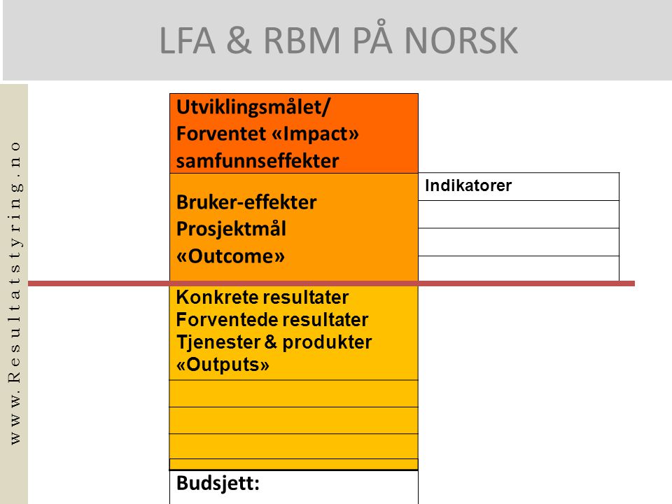 LFA & RBM PÅ NORSK Konkrete resultater Forventede resultater Tjenester & produkter «Outputs» Indikatorer Utviklingsmålet/ Forventet «Impact» samfunnseffekter Bruker-effekter Prosjektmål «Outcome» Budsjett: w w w.