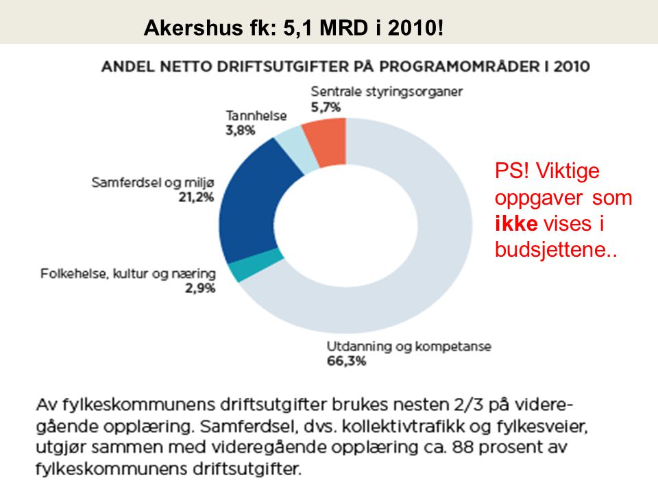 Akershus fk: 5,1 MRD i 2010! PS! Viktige oppgaver som ikke vises i budsjettene..