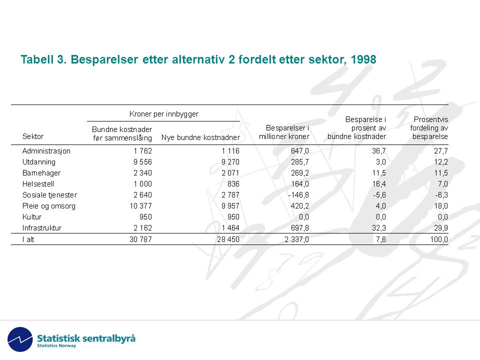 Tabell 3. Besparelser etter alternativ 2 fordelt etter sektor, 1998