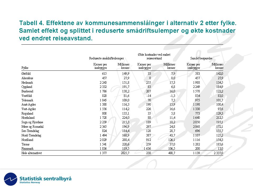 Tabell 4. Effektene av kommunesammenslåinger i alternativ 2 etter fylke.